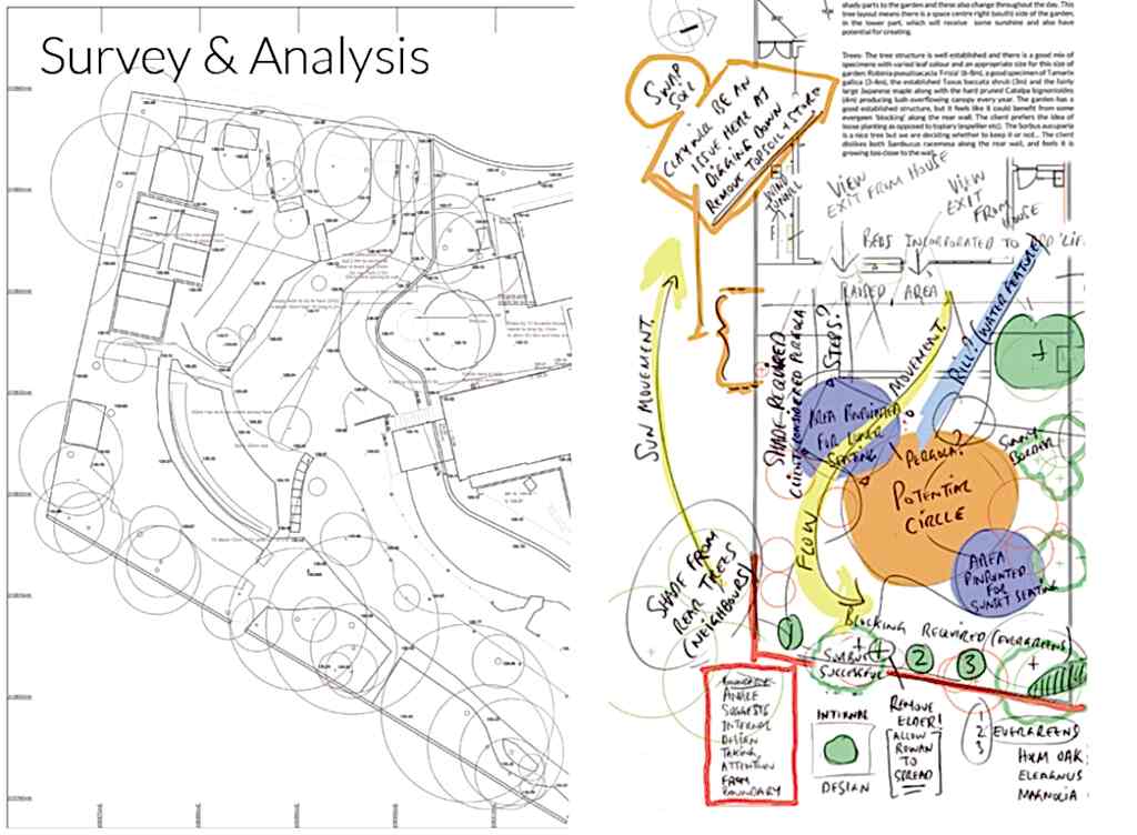 02 Process Page Garden Topographical Survey And Initial Consultation