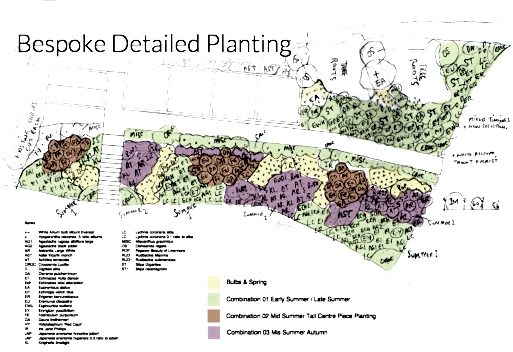 08 Garden Design Bespoke Detailed Planting Plans Uk